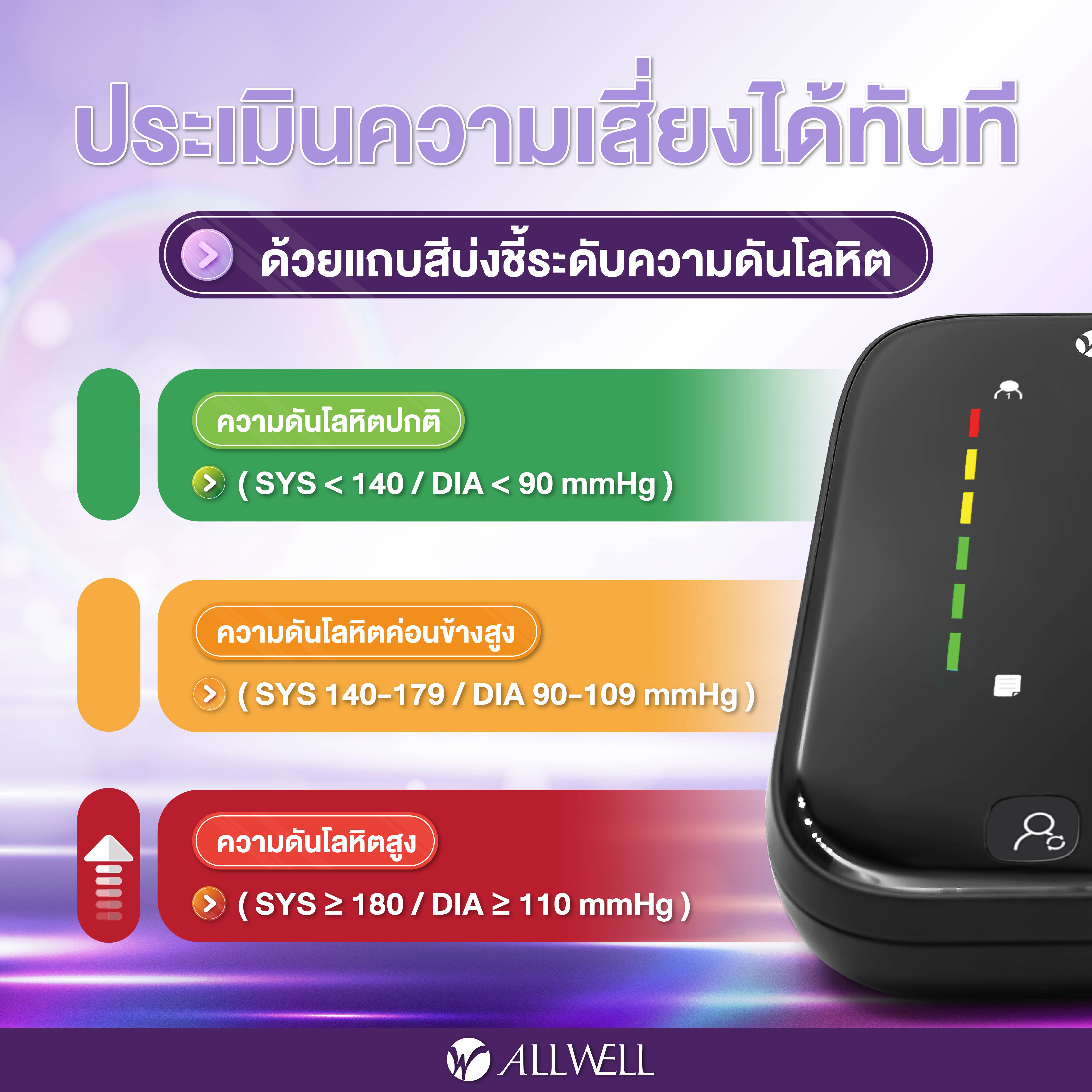  เครื่องวัดความดัน ALLWELL  เชื่อมต่อ App ภาษาไทย ระบบเสียงพูดภาษาไทย เครื่องวัดความดันโลหิต รุ่น JPD-HA101_3